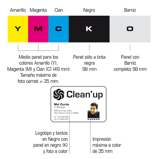 Evolis Zenius cartucho de medio panel