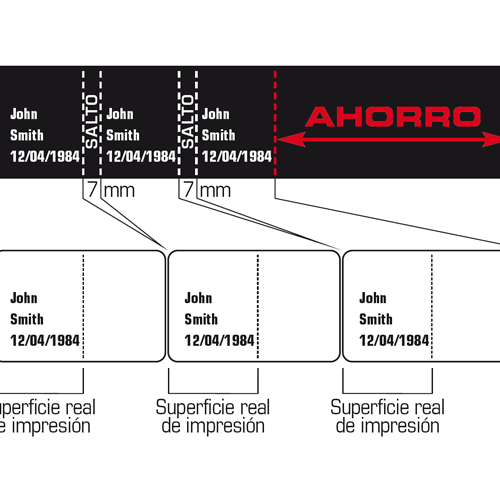 Ahorro con las cintas monocromo de evolis zenius