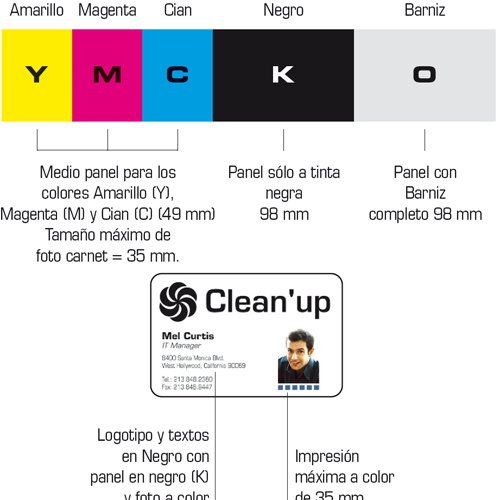 Evolis Zenius cartucho de medio panel